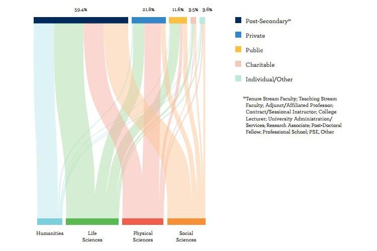 10k PhDs graph