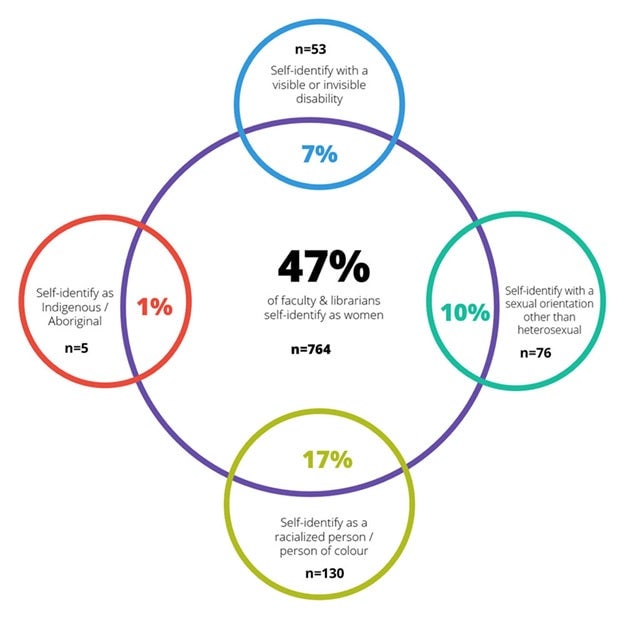 graphic depicting stats on women