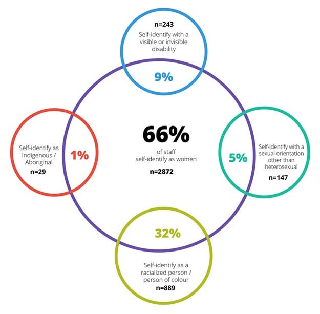 graphic illustrating stats