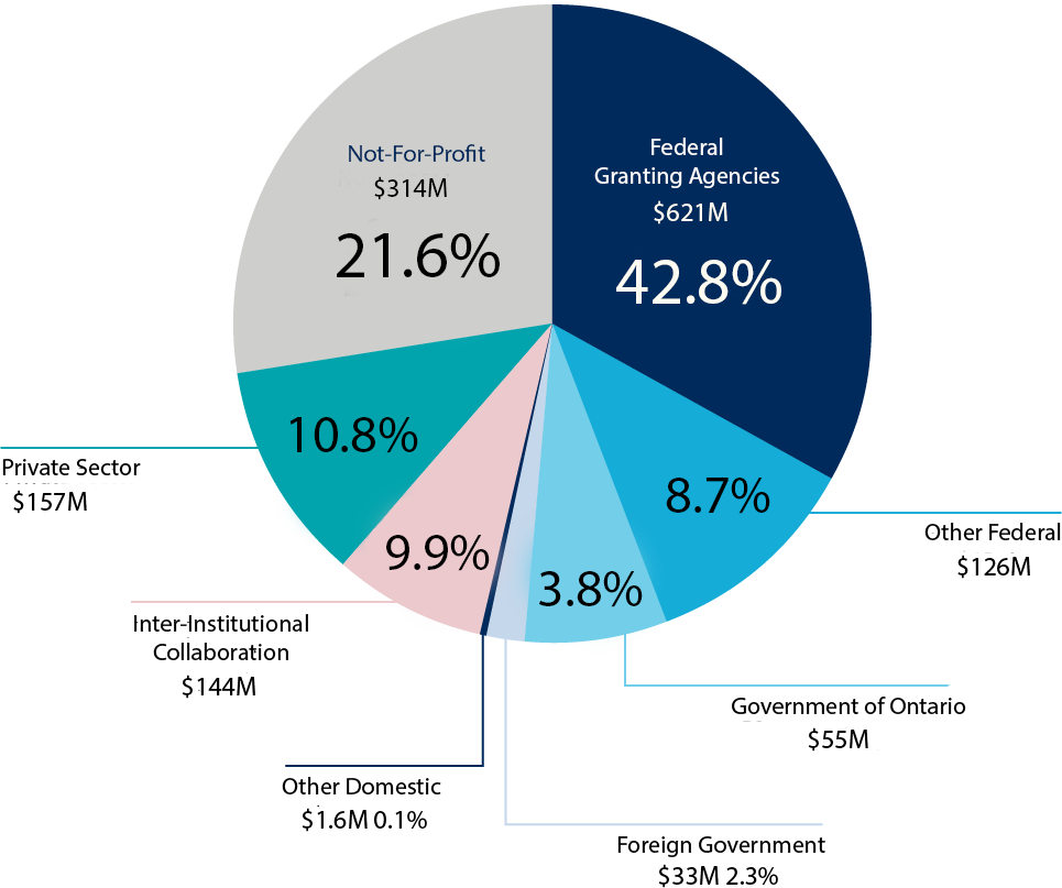 Quick facts University of Toronto