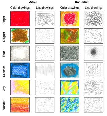 Sample colour and line drawings for each emotion