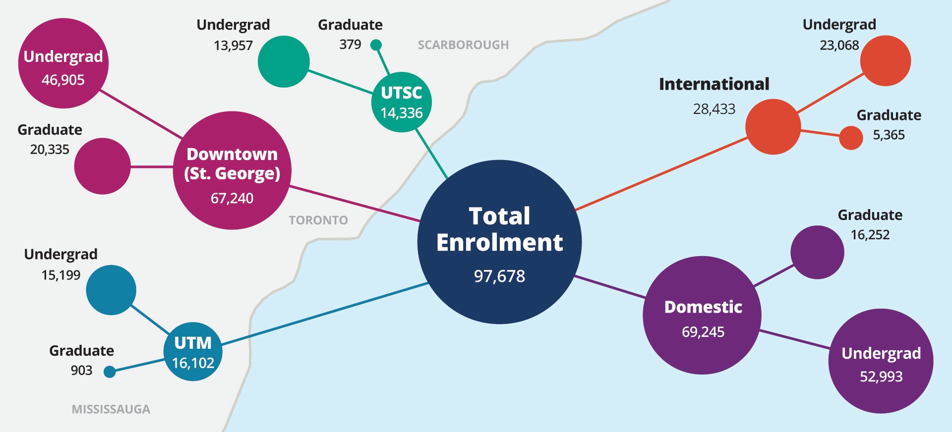 Map displaying enrolment data for each of the 3 U of T campuses