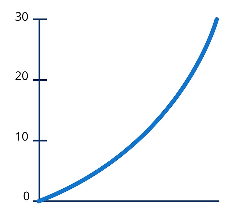 a sample linear graph