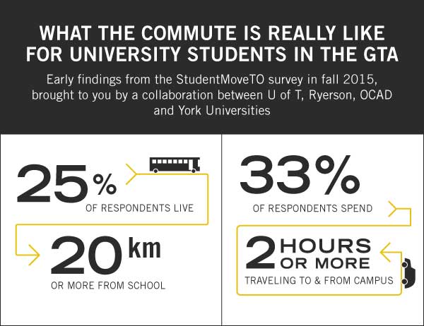 infographic on transit
