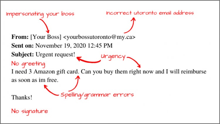 Things to look for in a phishing email include impersonating you boss, incorrect utoronto email address, urgency, no greeting, spelling/grammar errors and no signature