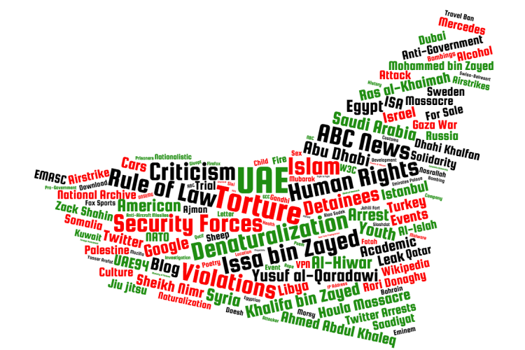 Tag cloud of bait content topics used by Stealth Falcon shows a strong emphasis on political topics and narratives critical of the United Arab Emirate government