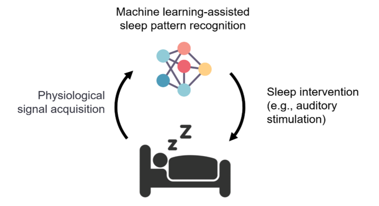 image of bed with person sleeping, 